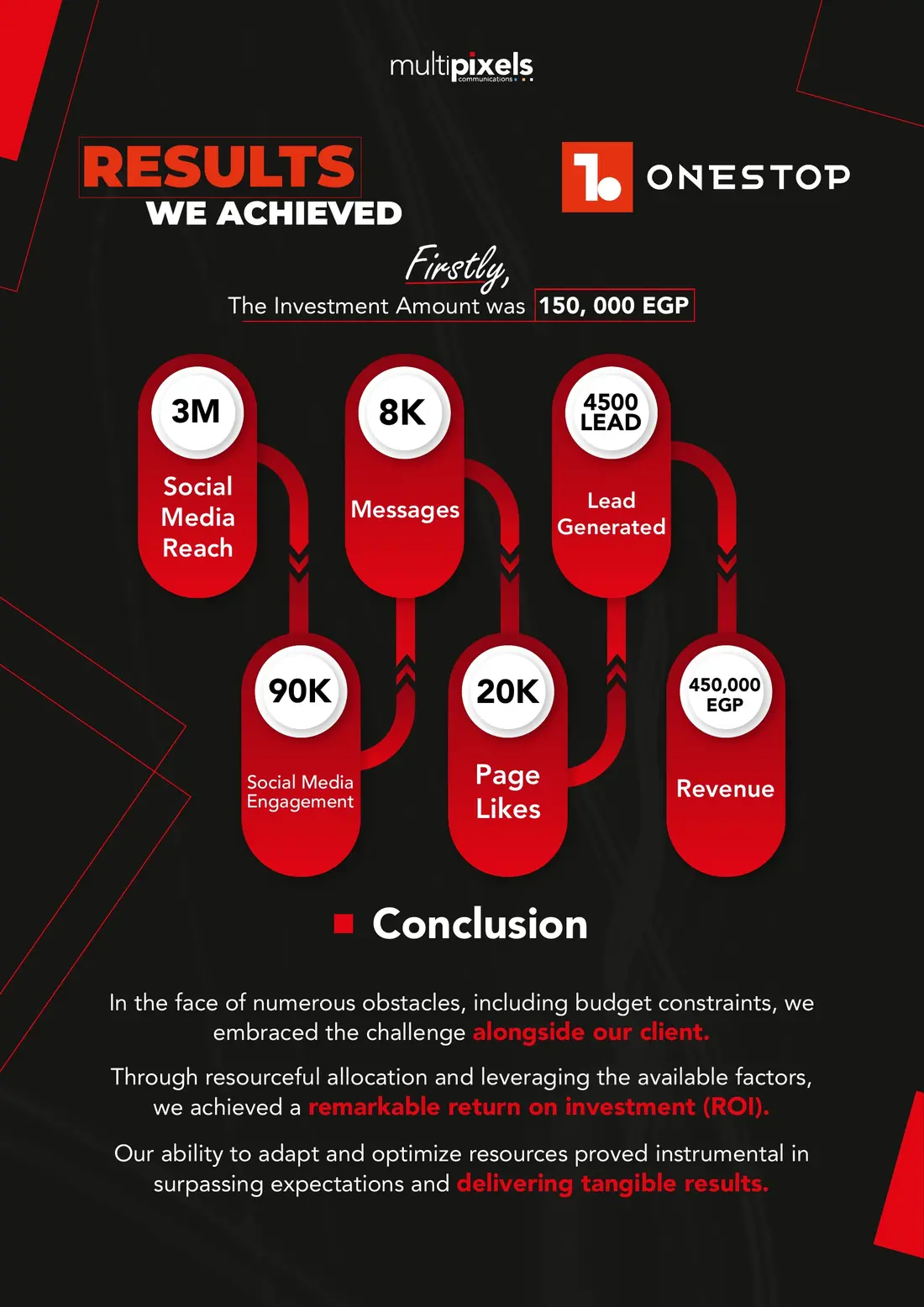 Original OneStop reported-results page supplied in the case-study deck