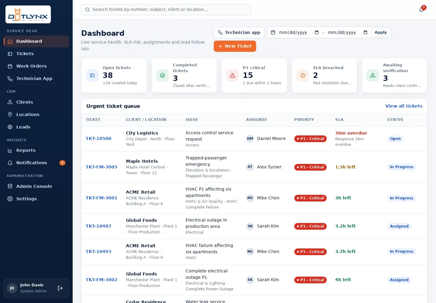 Facility Management CRM operations dashboard