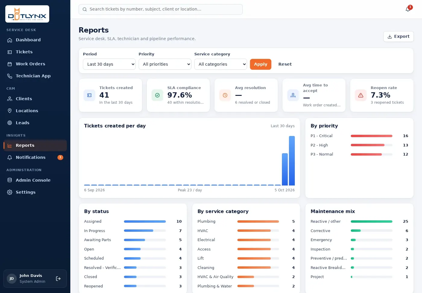 Facility Management CRM — Reports