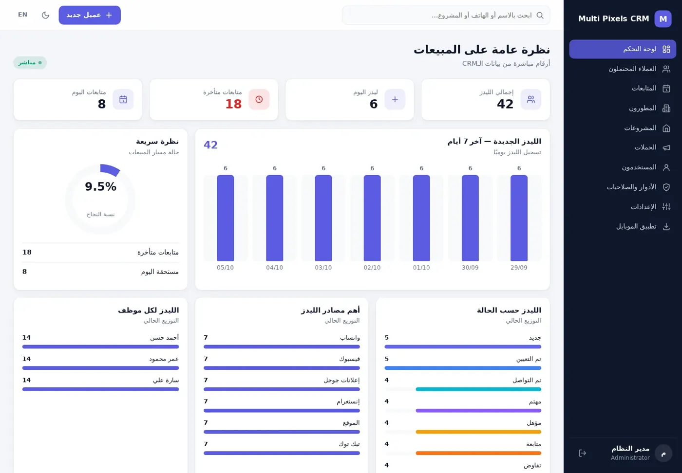 Real Estate CRM — Dashboard (Arabic)