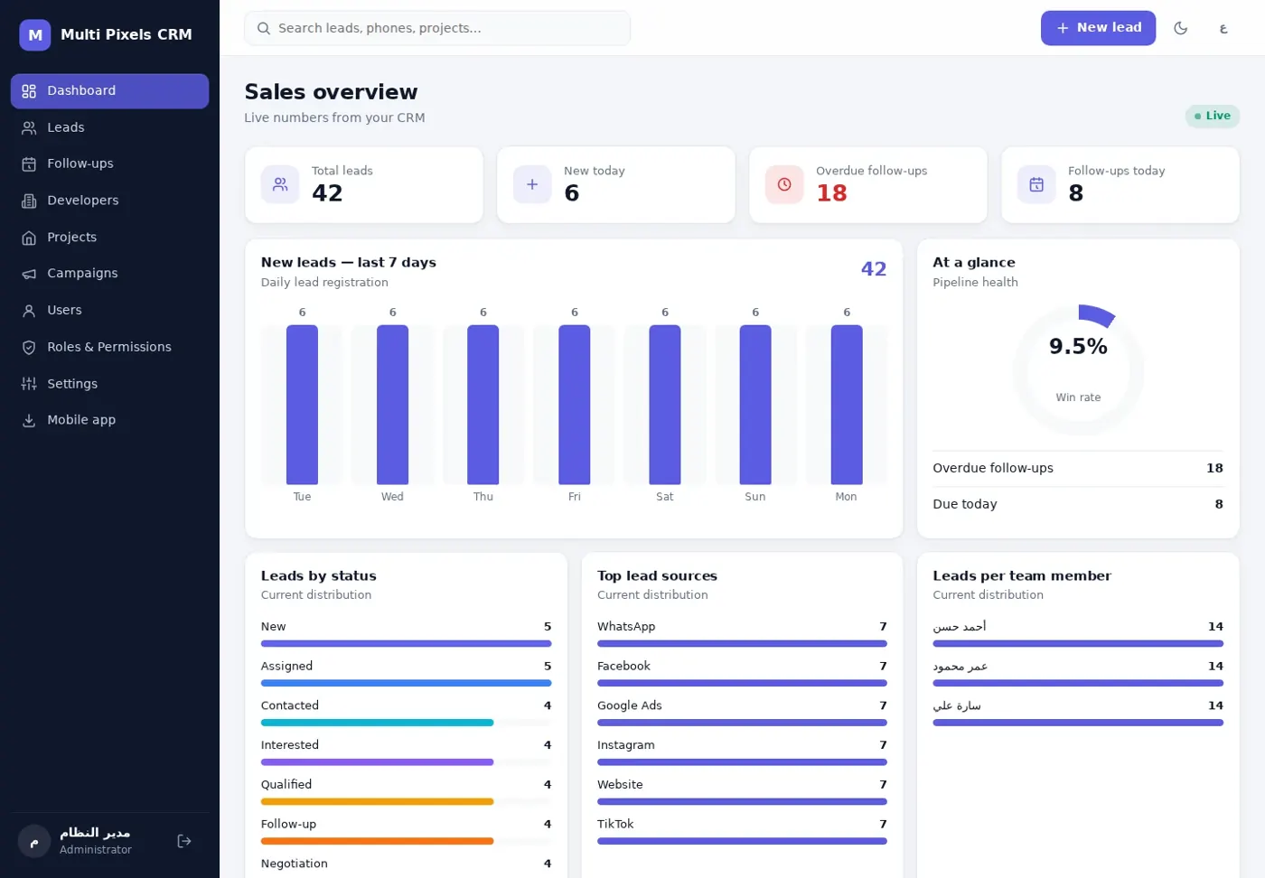 Multi Pixels Real Estate CRM dashboard in English